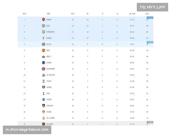 英超资本竞赛白热化 利物浦阿森纳切尔西形成三极垄断